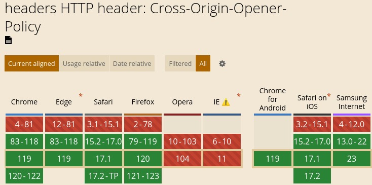 Cross-Origin-Opener-Policy browser compatibility