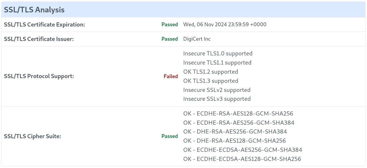 Once you install an SSL/TLS certificate you have to test it for vulnerabilities