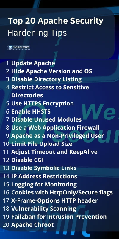 Top 20 Apache Security Tips