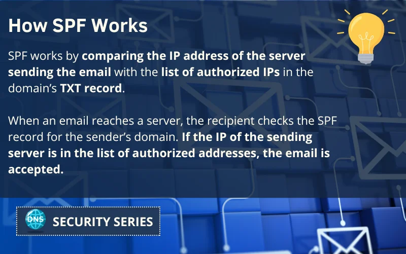 Understanding how SPF works is key to handle SPF misconfigurations