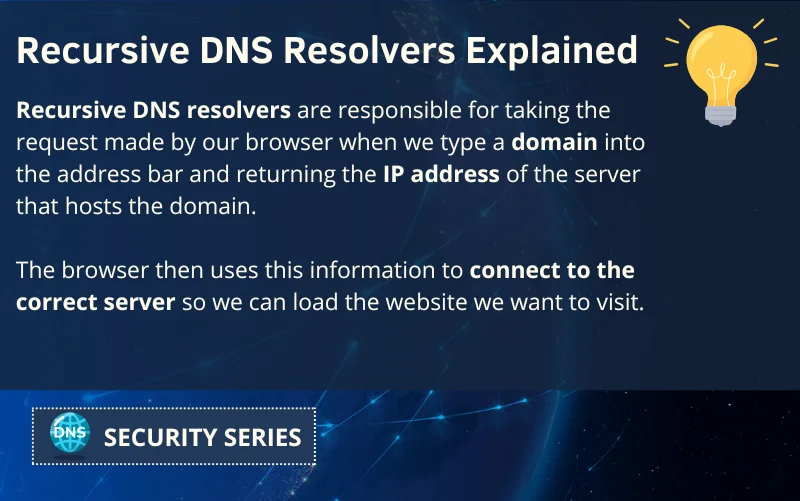 Recursive DNS Resolvers Explained